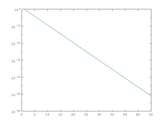 \includegraphics[width=0.95\textwidth]{knowhow-2018-misc/graphof_loga_exfloat.eps}