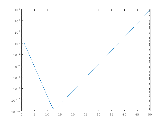 \includegraphics[width=0.95\textwidth]{knowhow-2018-misc/graphof_loga_double.eps}