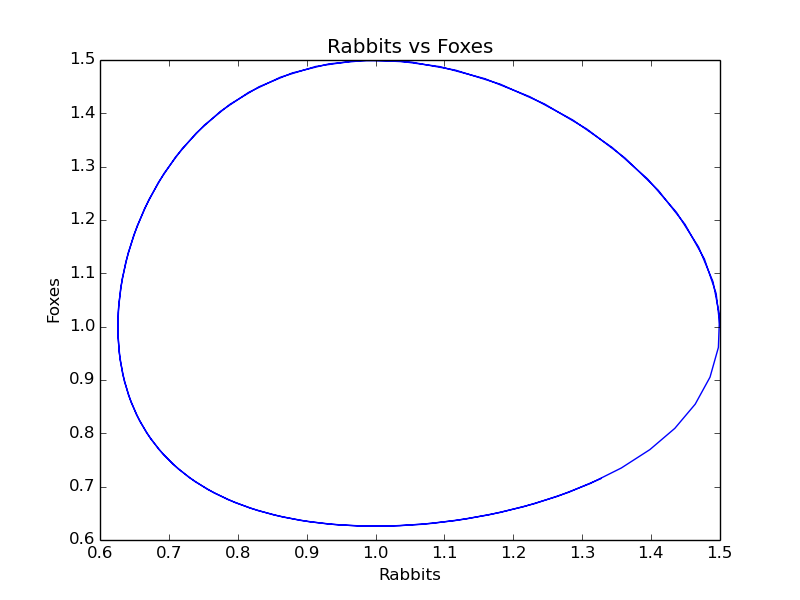 Image testodeint2_fig2