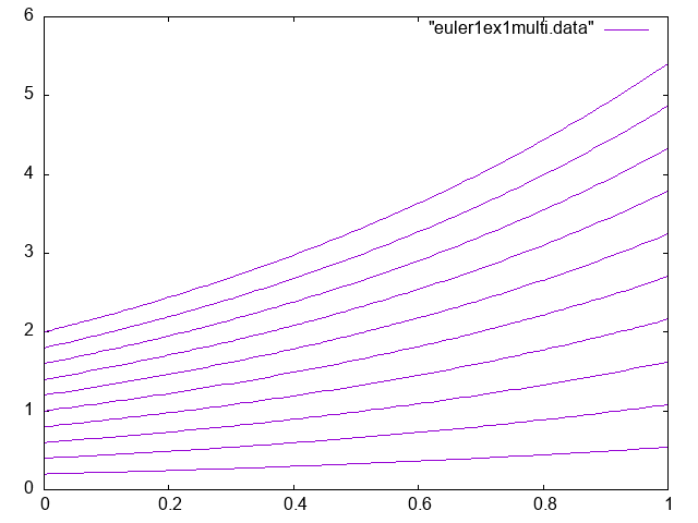 Image euler1ex1multi