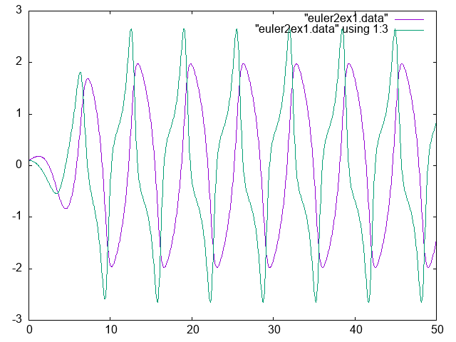 Image euler2ex1_tx_ty