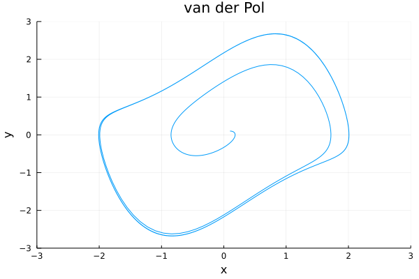 Image rk2ex1plot