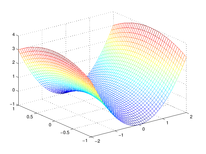 \includegraphics[width=\hsize]{eps/testmesh.eps}