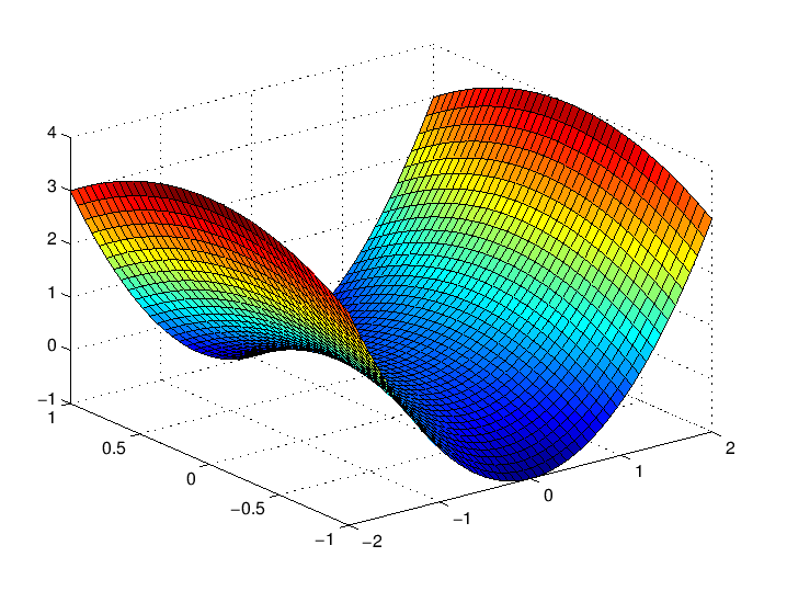 \includegraphics[width=\hsize]{eps/testsurf.eps}