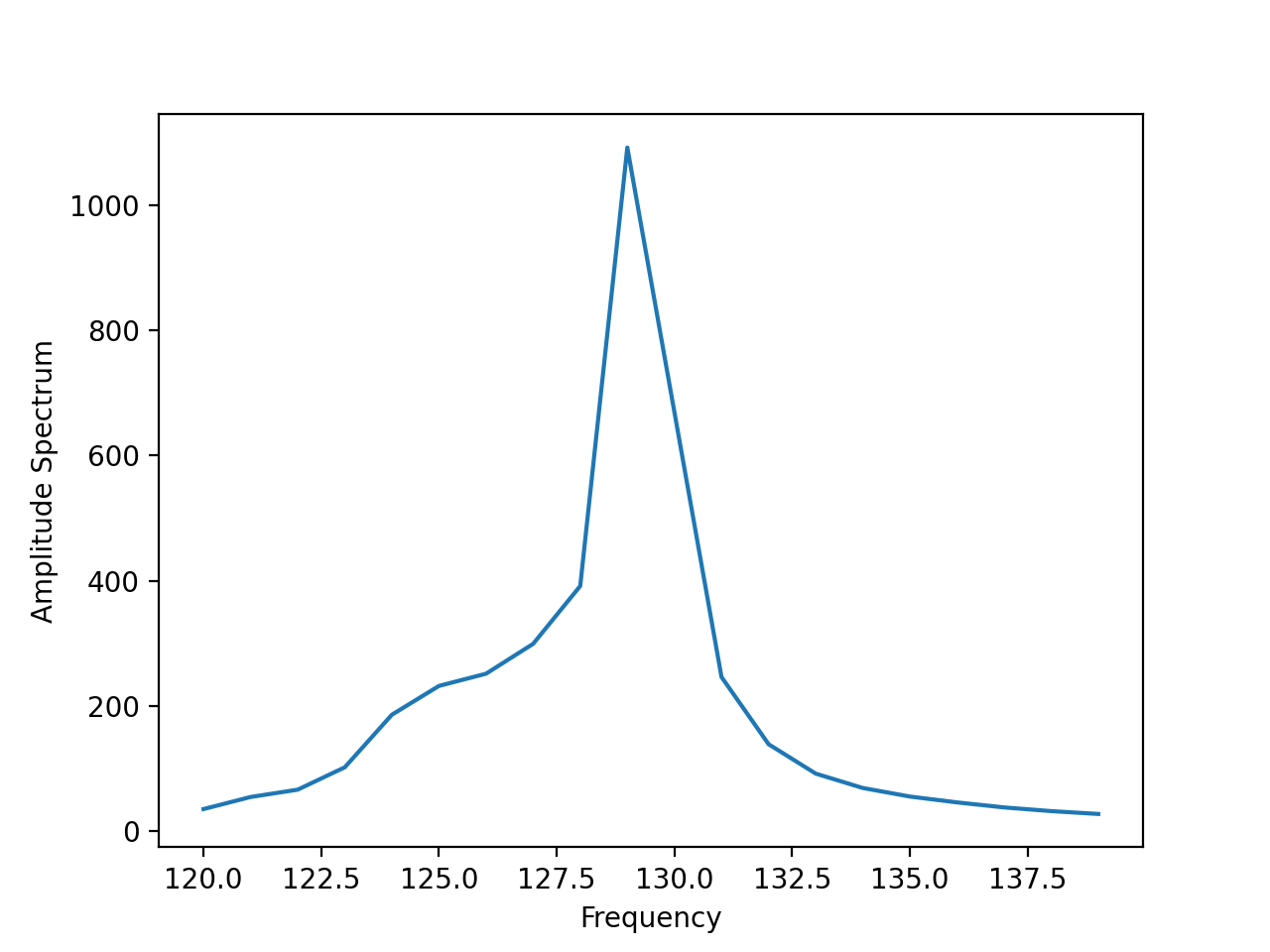 Image Figure_5