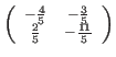 $ \scriptsize \ttmat{-\frac{4}{5}}{-\frac{3}{5}}
{\frac{2}{5}}{-\frac{11}{5}}$