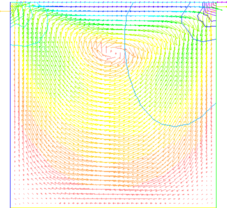 \includegraphics[width=10cm]{stokes-p1b/stokes-p2p1-solution.eps}