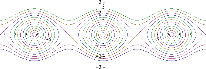 \includegraphics[width=15cm]{eps/pendulum3.eps}