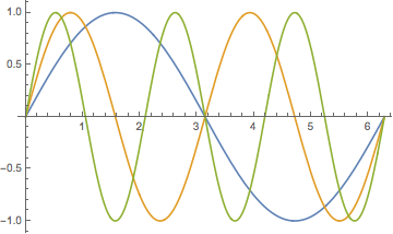 Image sample3Plot