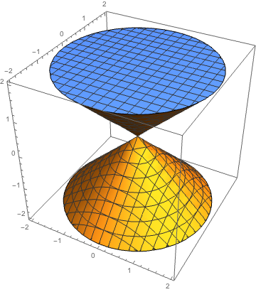 Image sampleRegionPlot1