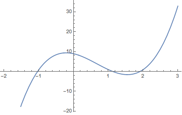 Image sampleplot