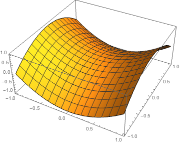 Image sampleplot3d