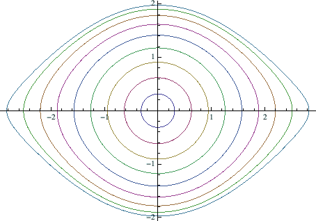 \includegraphics[width=10cm]{eps/pendulum.eps}