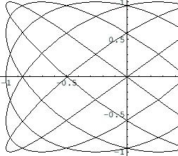 \includegraphics[width=8cm]{eps/lissajous56.eps}