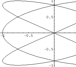 \includegraphics[width=8cm]{eps/sampleparametricplot.eps}