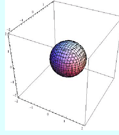 \includegraphics[width=10cm]{eps/contourplot3d.eps}