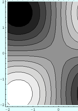 \includegraphics[width=8cm]{eps/sampleContourPlot.eps}