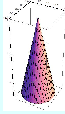 \includegraphics[height=10cm]{eps/mycone1.eps}