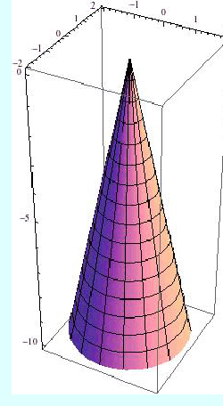 \includegraphics[height=10cm]{eps/mycone2.eps}